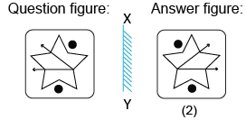 Solved mirror image questions, concept of Mirror images, general aptitude, Mirror image questin answers, Previous solved papers, clock based Mirror image, figure based Mirror image, alpha numeric Mirror image, alphabet Mirror image,number based Mirror image, mirror reflections, mirror inversion